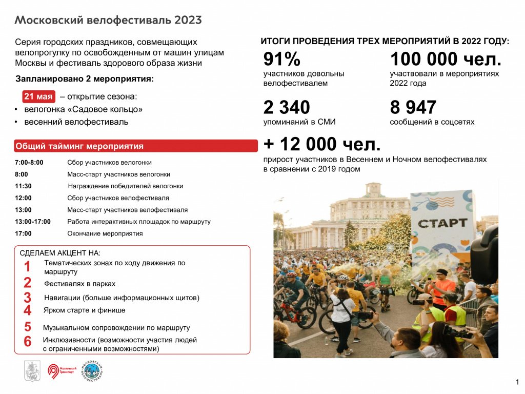 Велофестифаль fin.-1.jpg